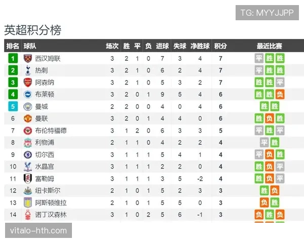 凯泽战术调整后近期表现稳健